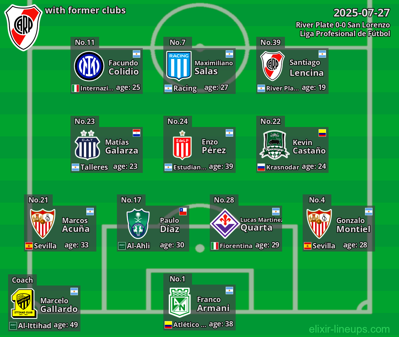 River Plate with former clubs 2025-07-27