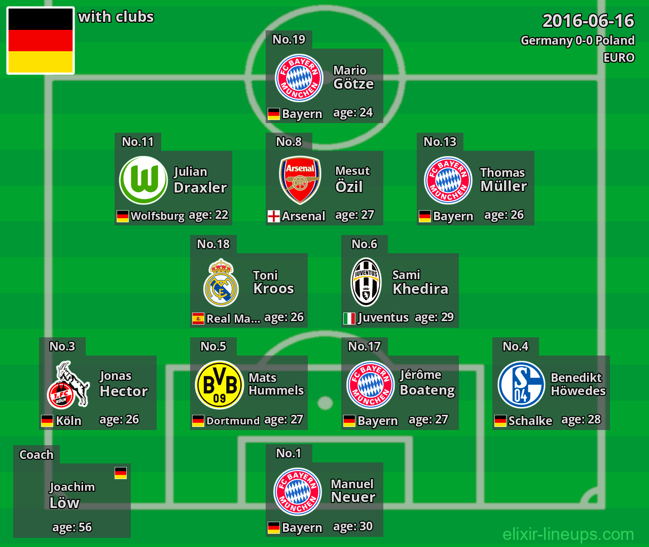 Germany 2016-06-16
