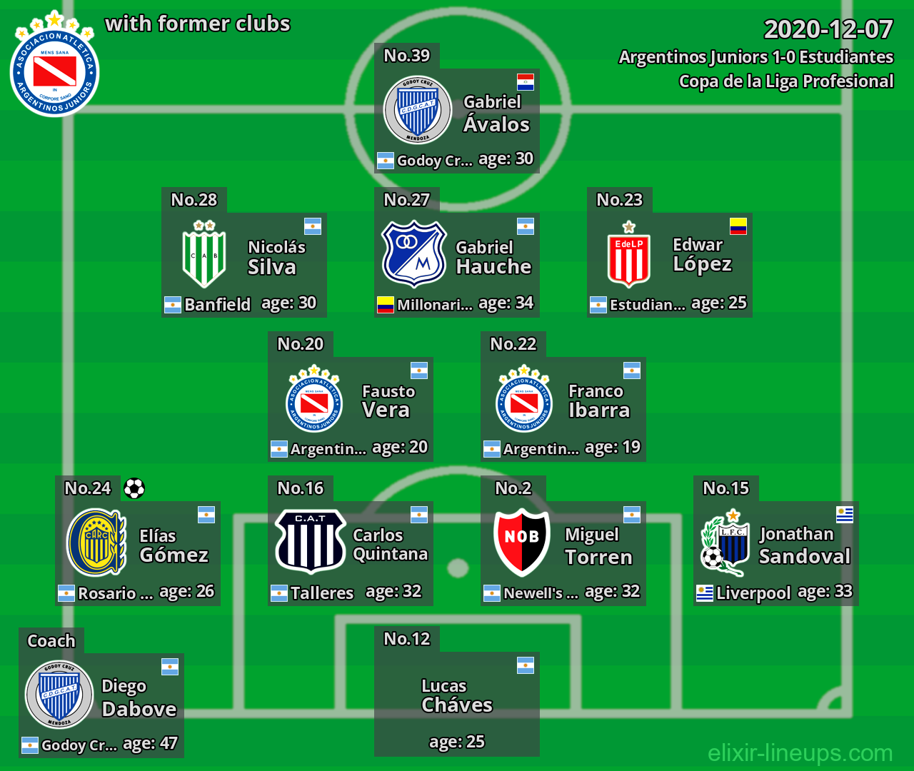 Argentinos Juniors with latter clubs 2020-12-07
