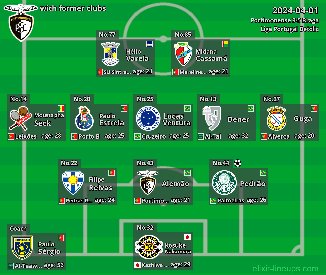Portimonense with former clubs 2024-04-01