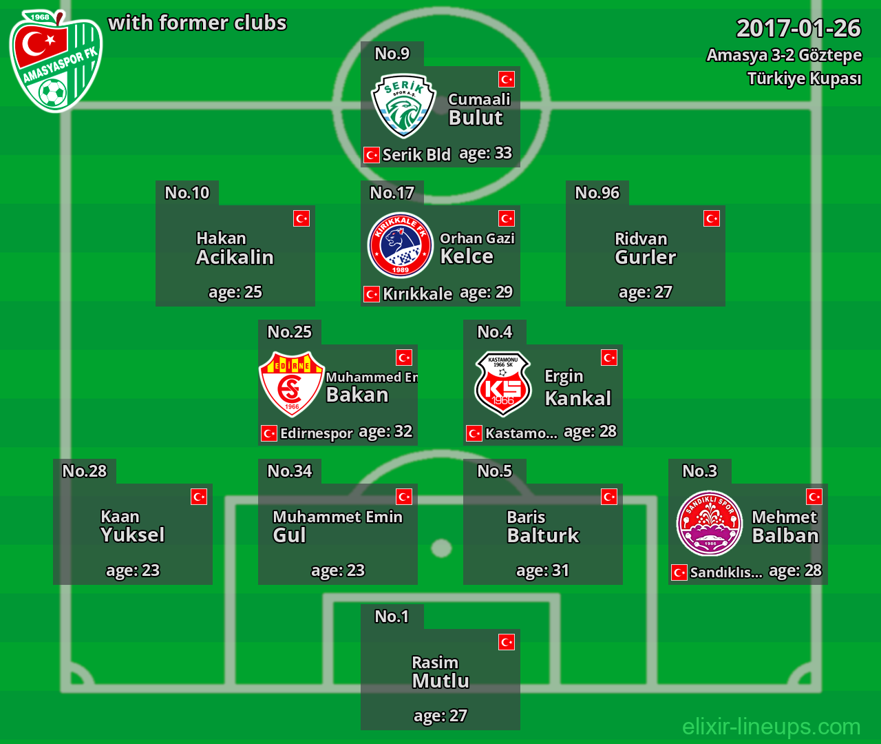 Amasya with latter clubs 2017-01-26