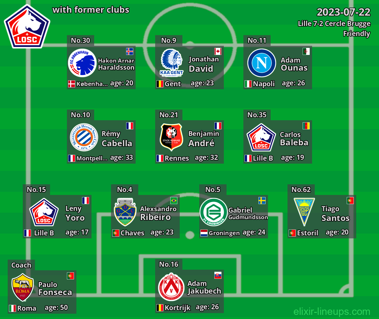 Lille with latter clubs 2023-07-22