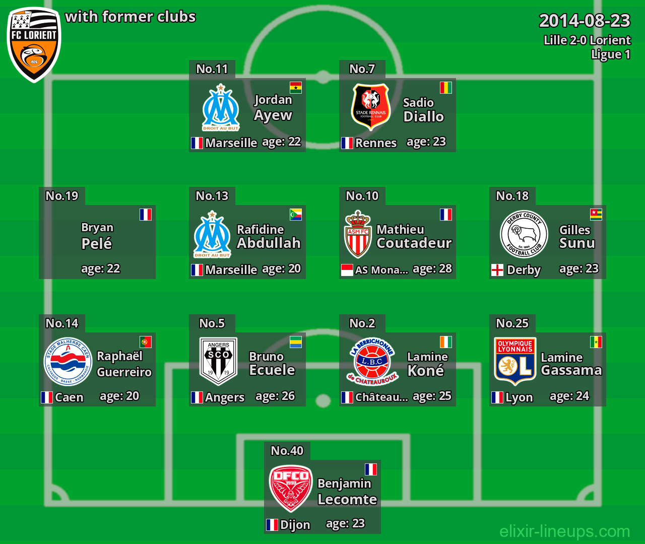 Lorient with former clubs 2014-08-23