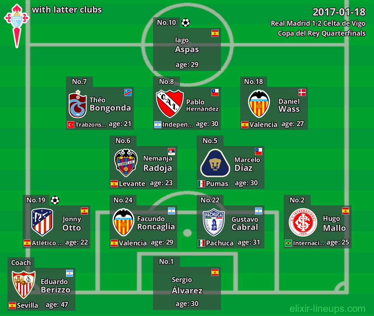 Celta de Vigo with latter clubs 2017-01-18