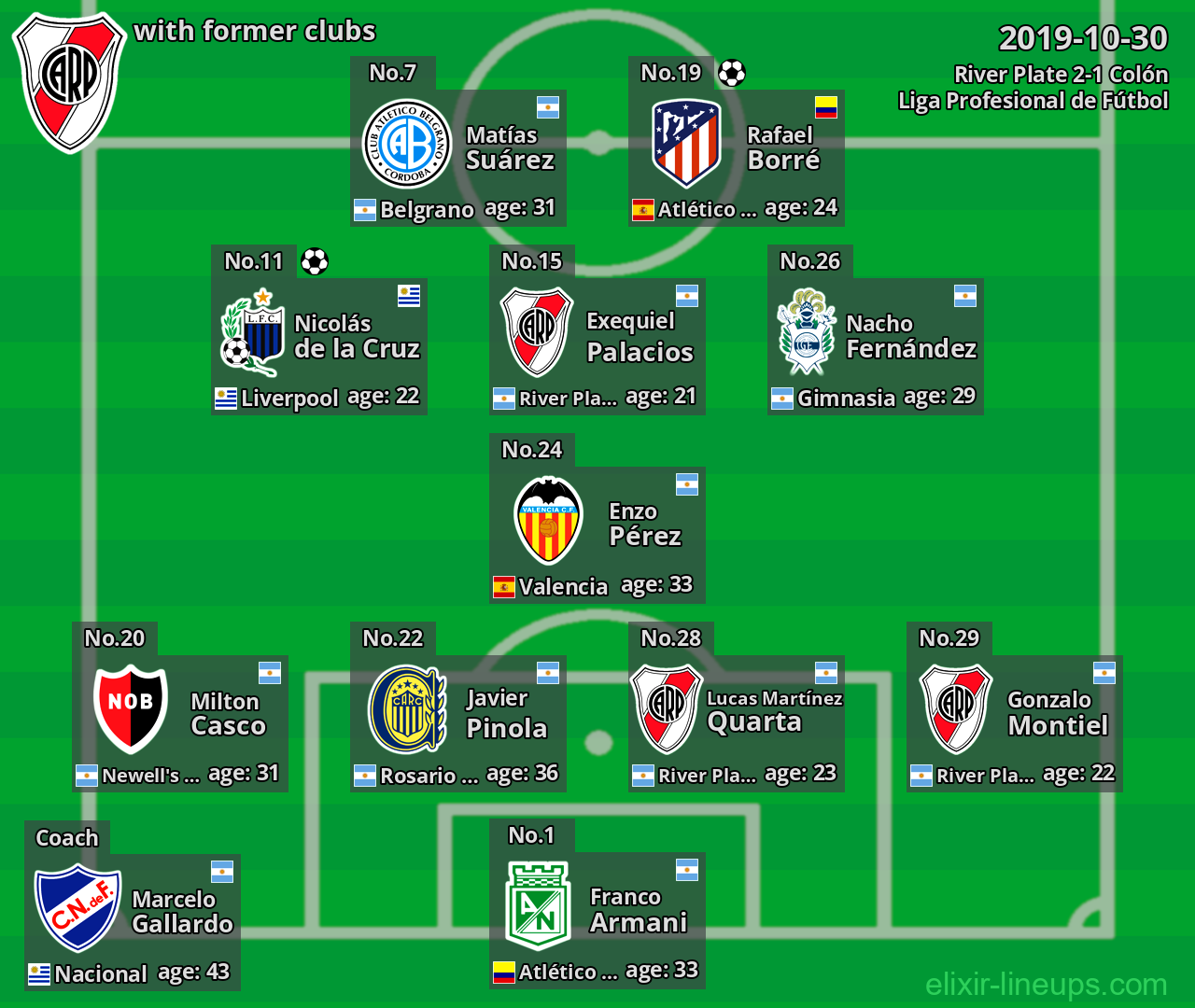 River Plate with latter clubs 2019-10-30