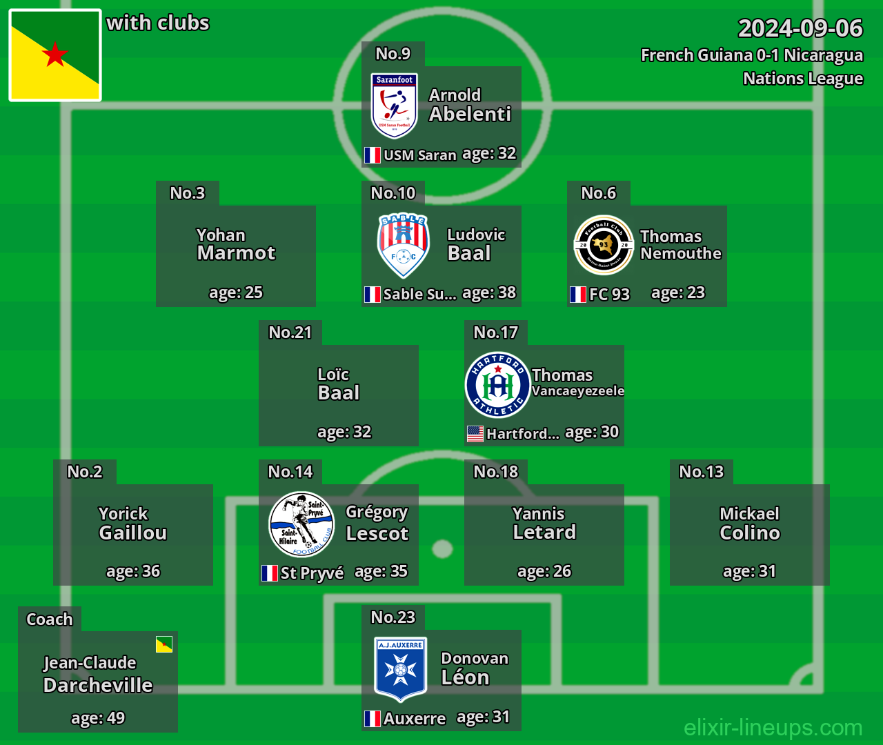 French Guiana 2024-09-06