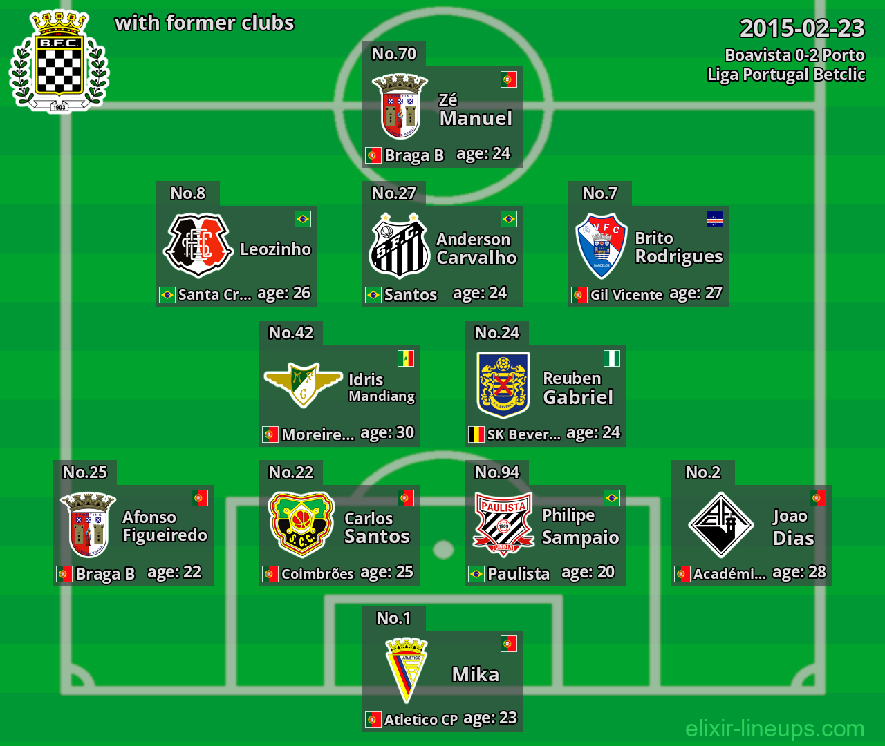 Boavista with former clubs 2015-02-23