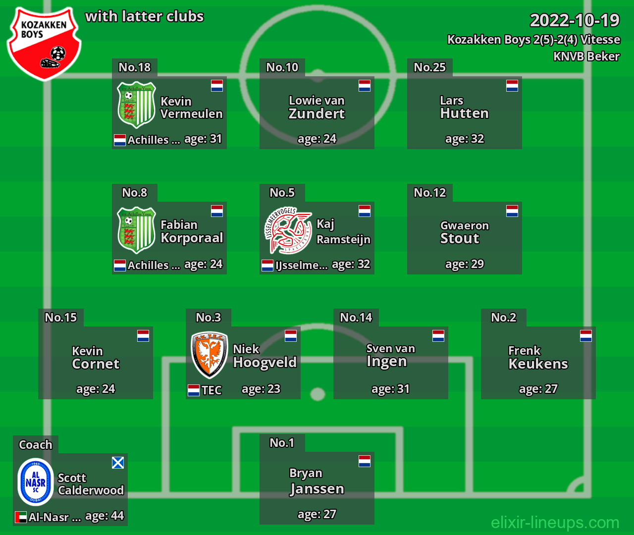 Kozakken Boys with latter clubs 2022-10-19