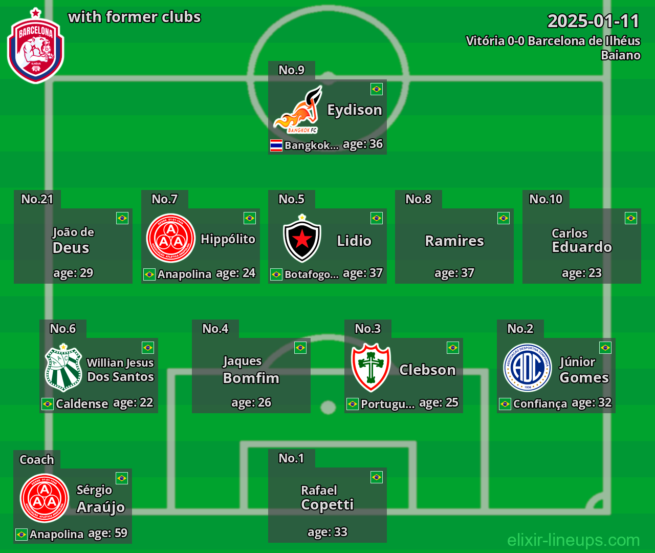 Barcelona de Ilhéus with former clubs 2025-01-11