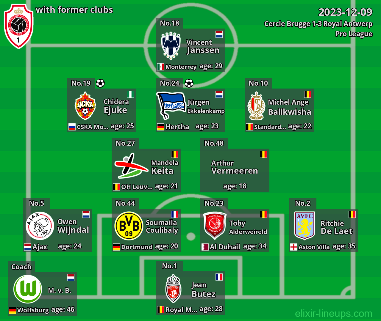 Royal Antwerp with latter clubs 2023-12-09