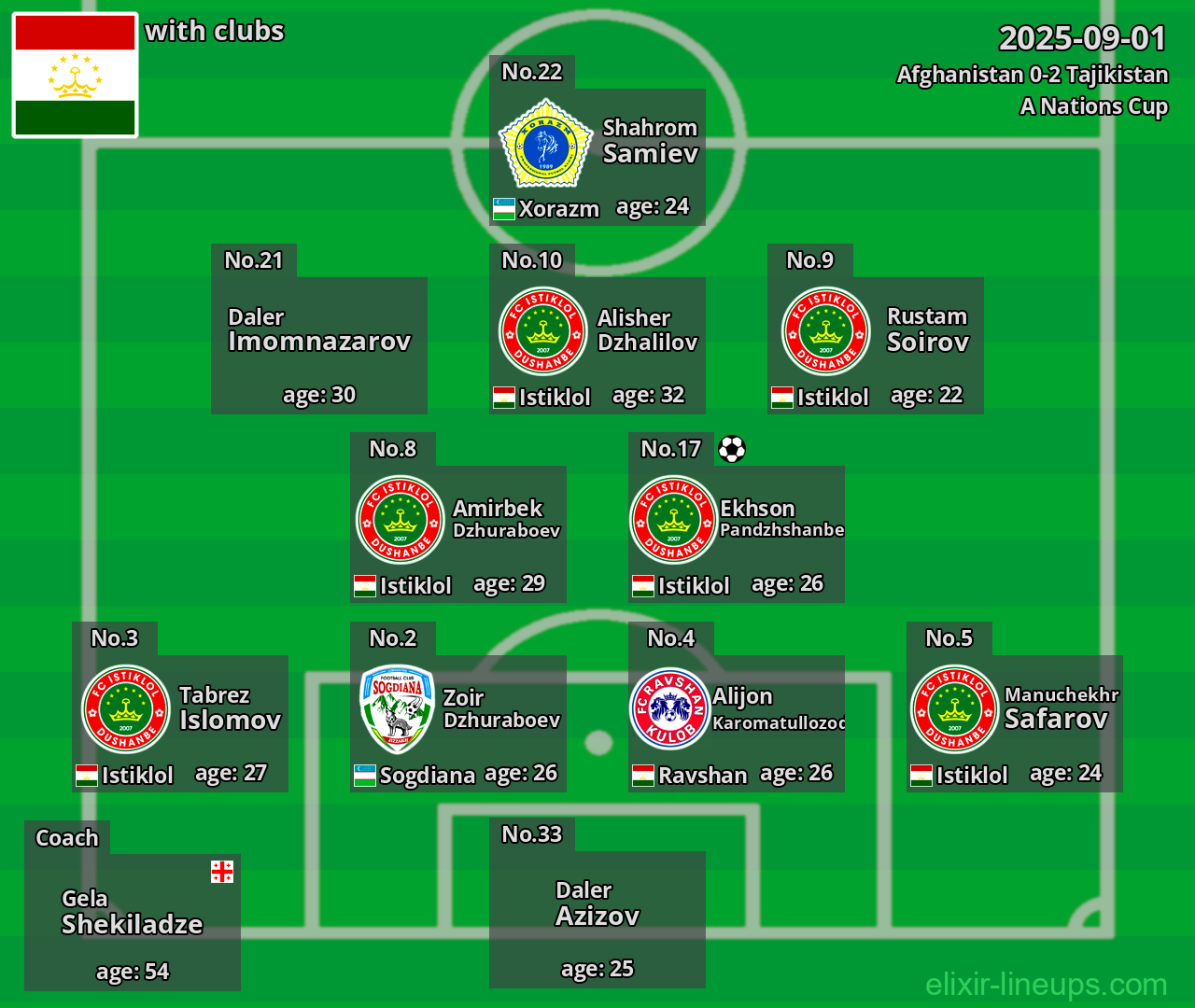 Tajikistan 2025-09-01