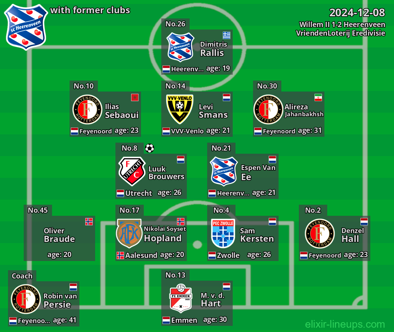 Heerenveen with former clubs 2024-12-08
