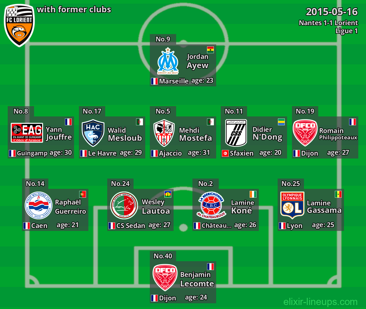 Lorient with latter clubs 2015-05-16