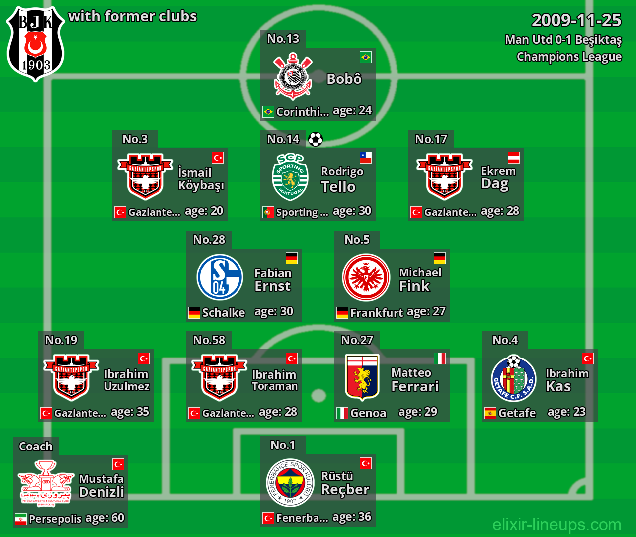 Beşiktaş with latter clubs 2009-11-25