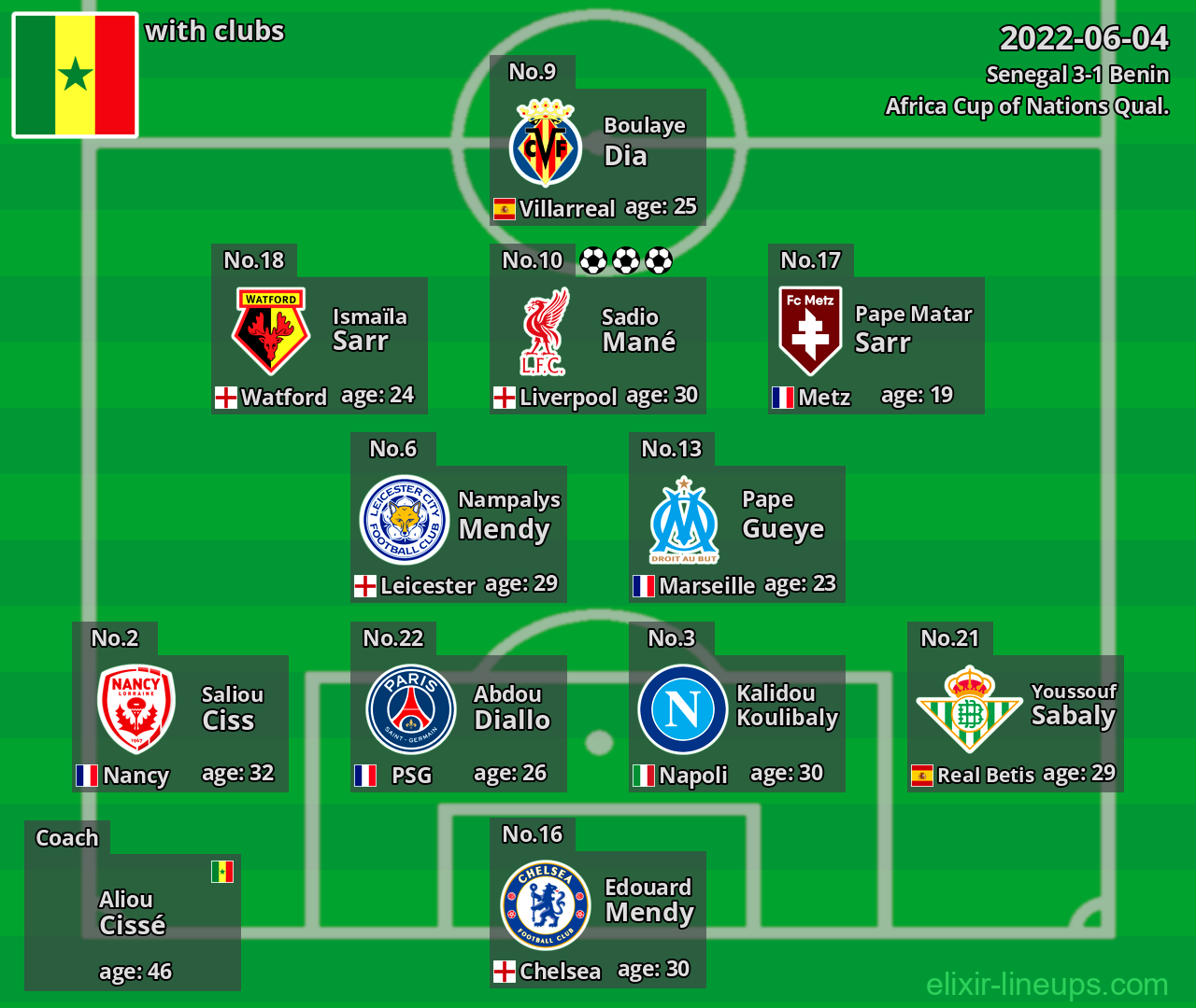 Senegal 2022-06-04