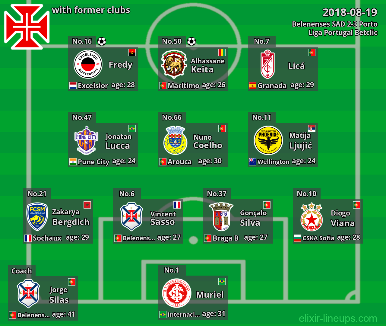 Belenenses SAD with latter clubs 2018-08-19