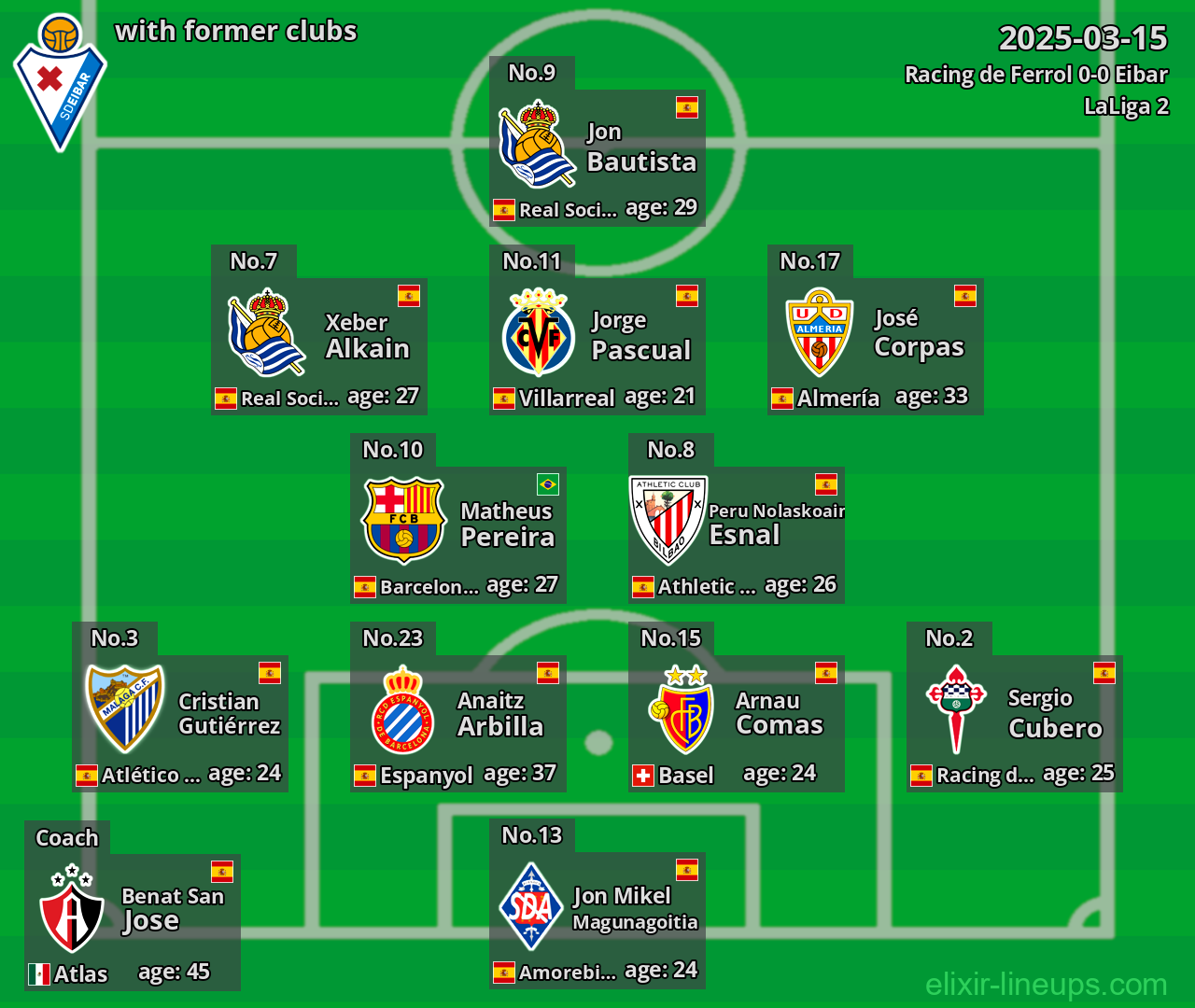 Eibar with former clubs 2025-03-15