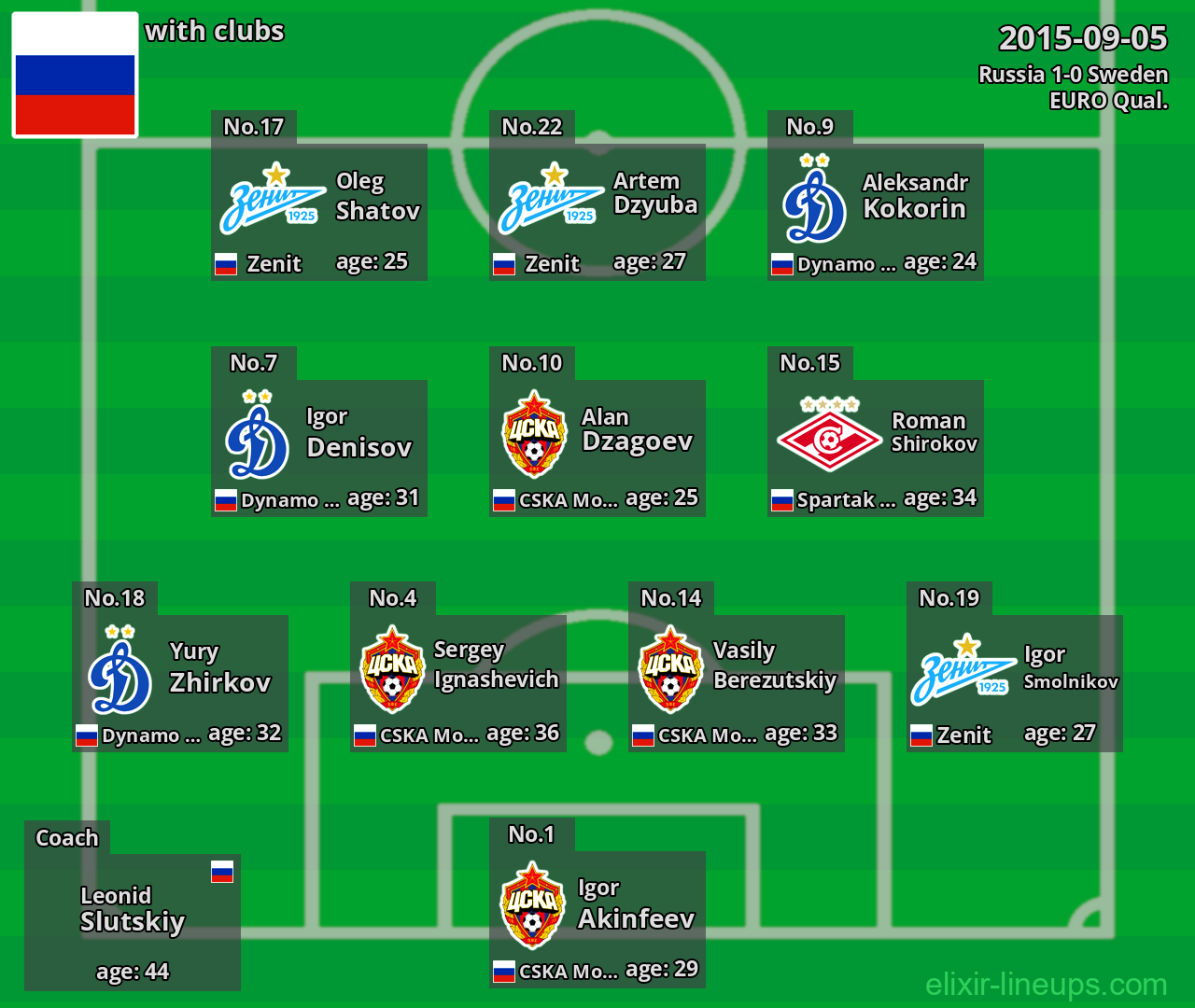 Russia 2015-09-05