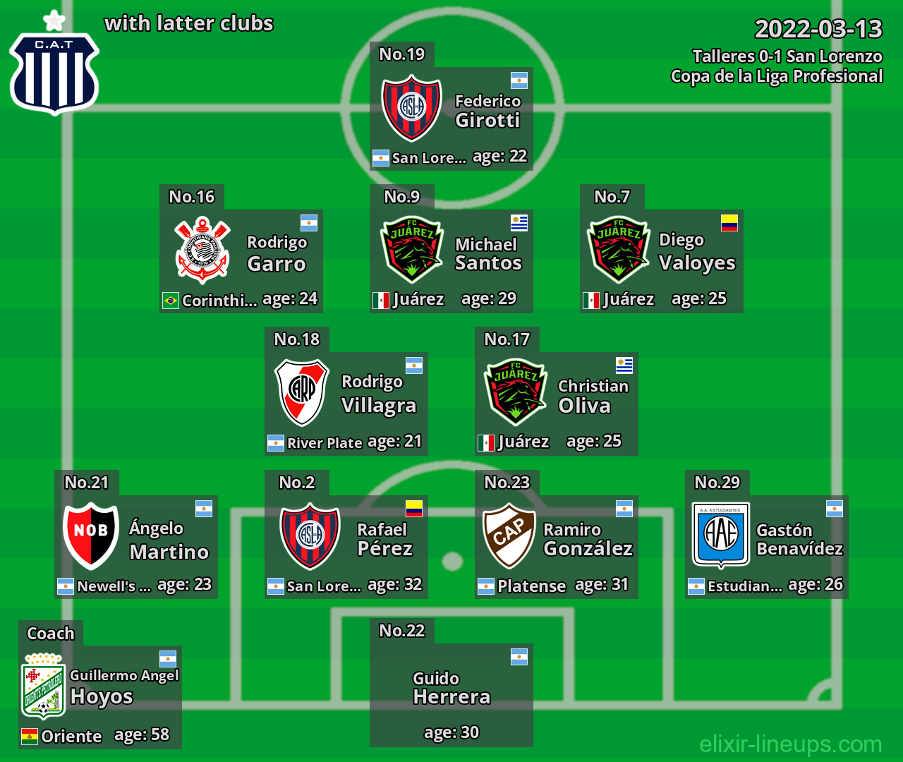 Talleres with latter clubs 2022-03-13