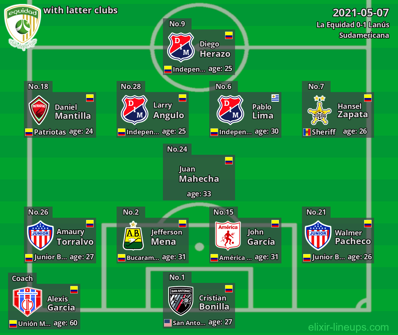 La Equidad with latter clubs 2021-05-07