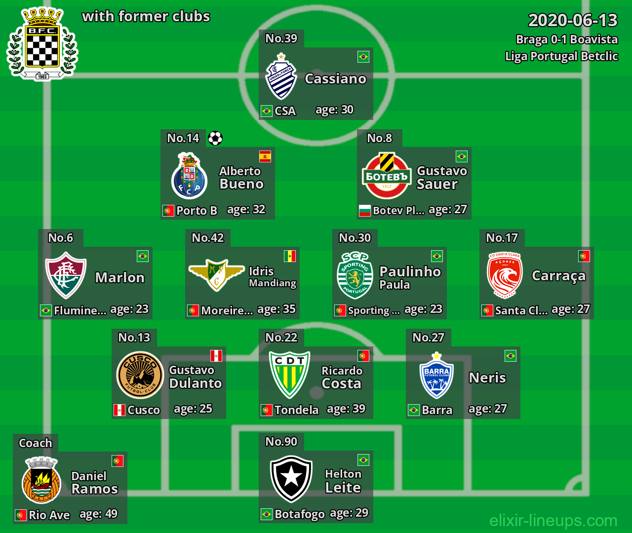 Boavista with latter clubs 2020-06-13
