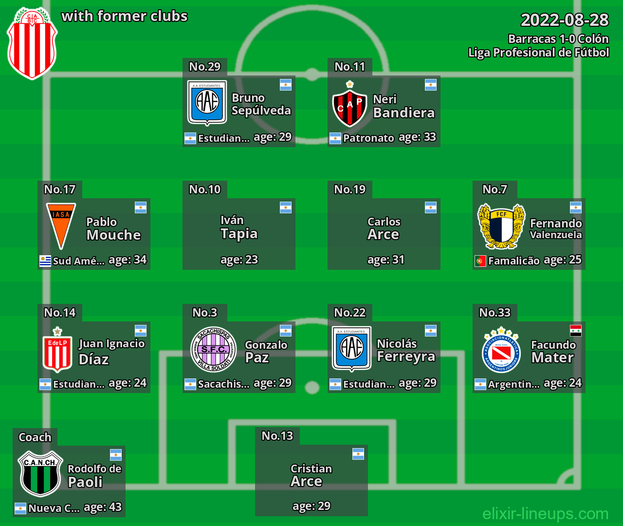 Barracas with latter clubs 2022-08-28