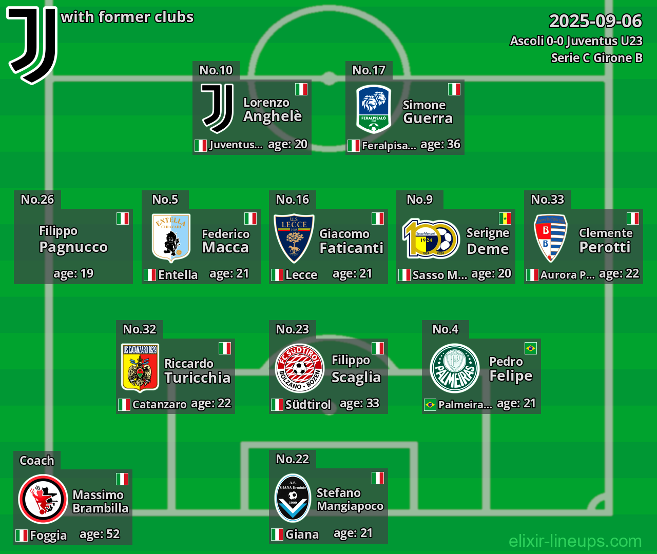 Juventus U23 with former clubs 2025-09-06