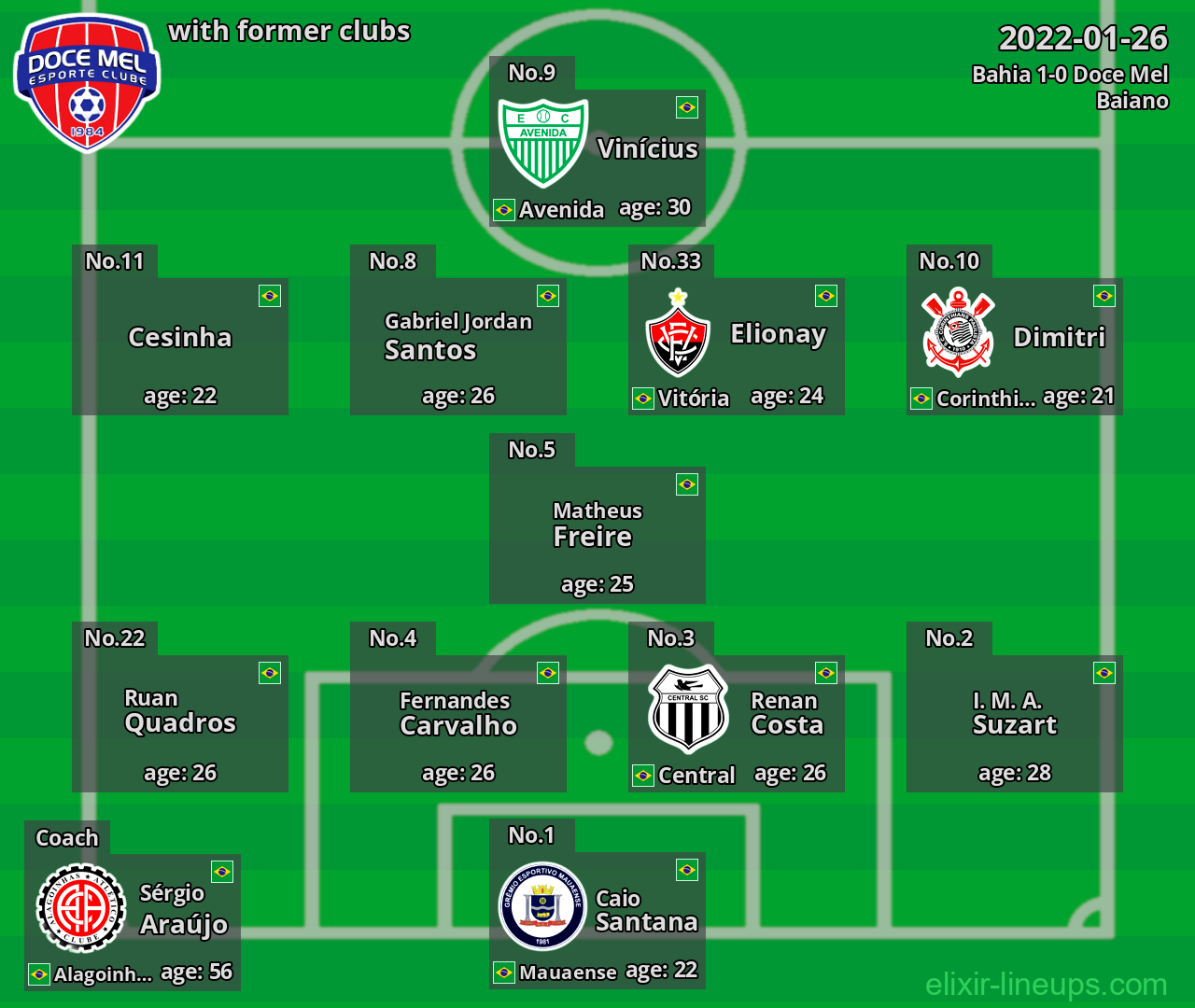 Doce Mel with former clubs 2022-01-26