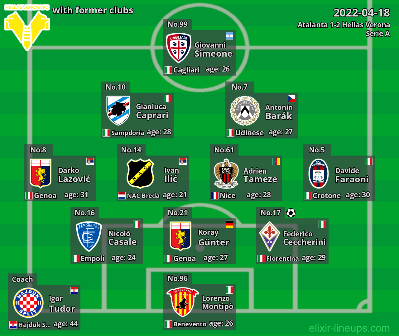 Hellas Verona with latter clubs 2022-04-18