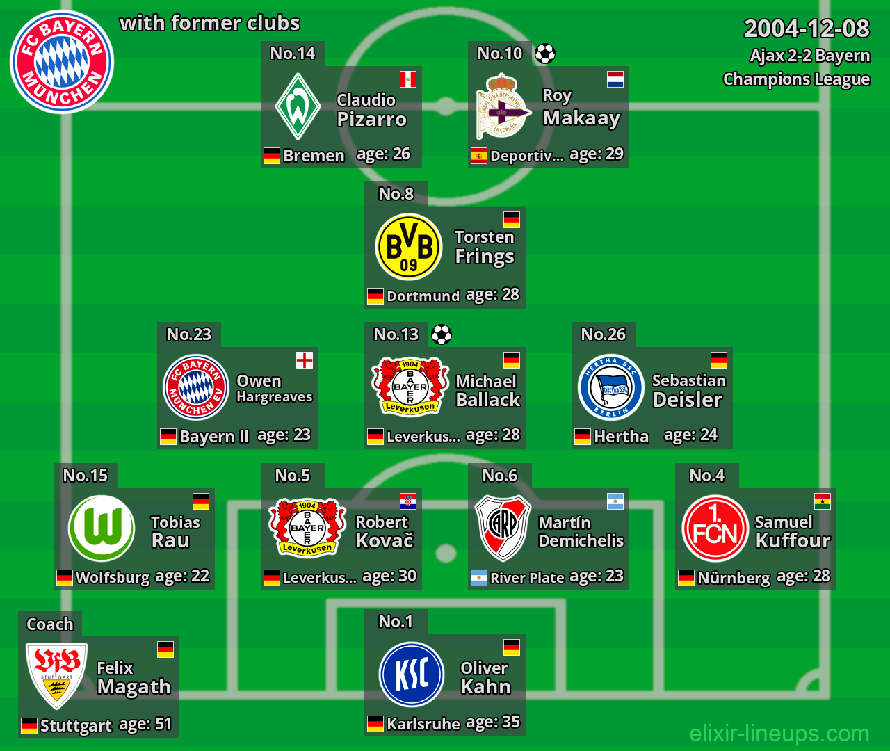 Bayern with former clubs 2004-12-08