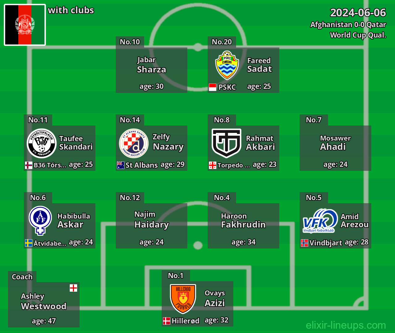 Afghanistan 2024-06-06