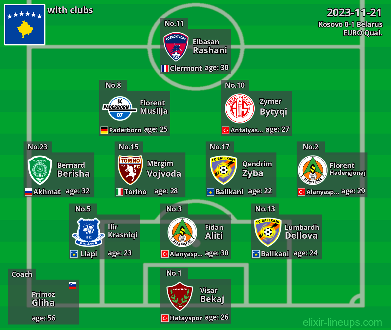 Kosovo 2023-11-21