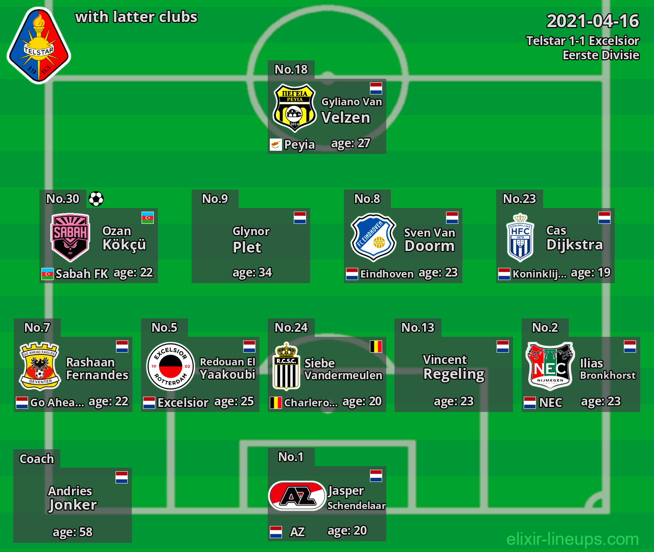Telstar with latter clubs 2021-04-16