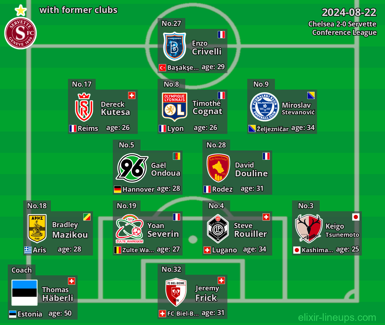 Servette with latter clubs 2024-08-22