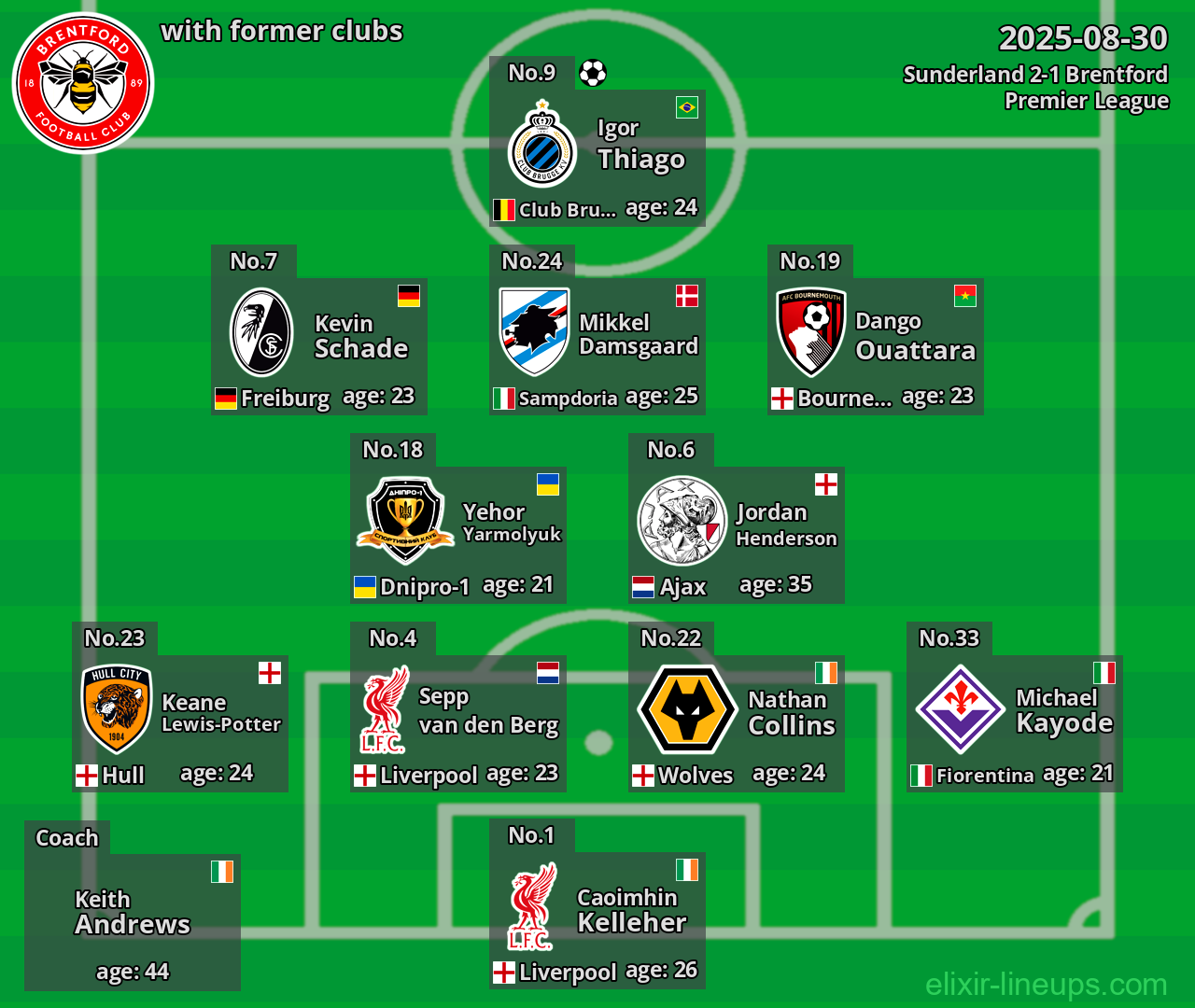 Brentford with former clubs 2025-08-30