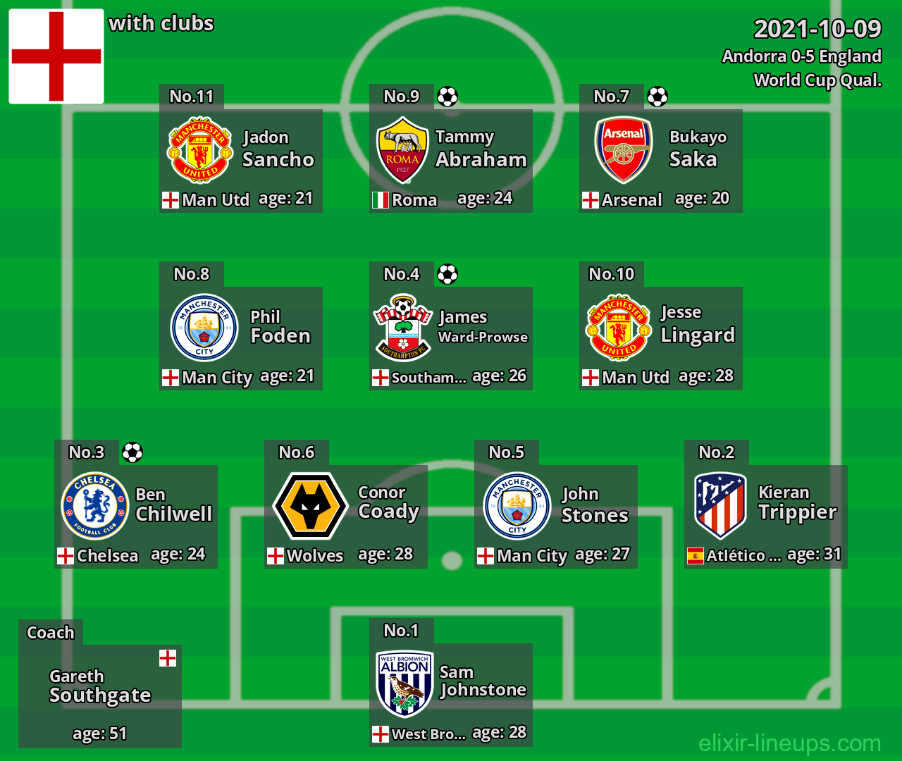 England 2021-10-09
