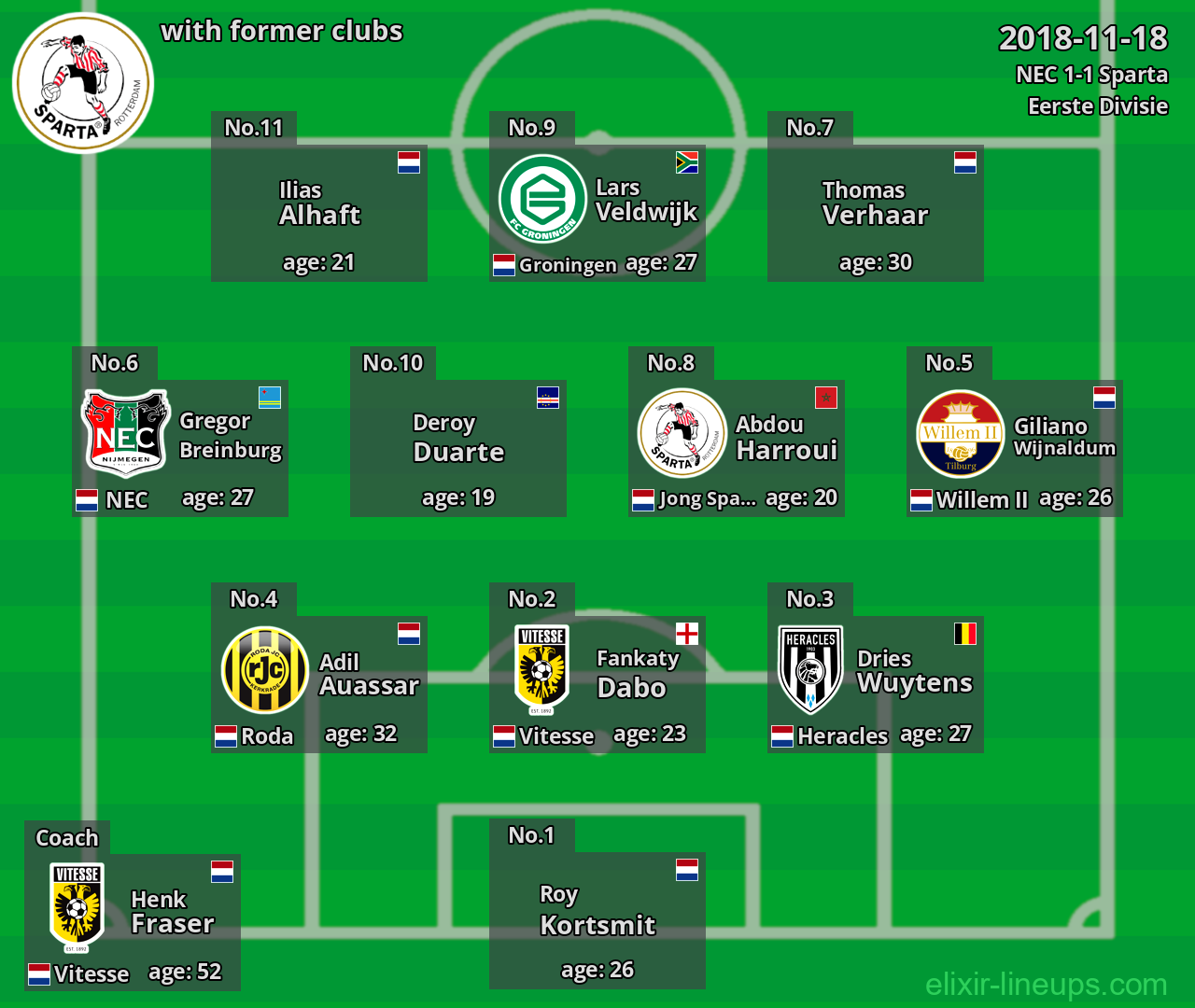 Sparta with latter clubs 2018-11-18