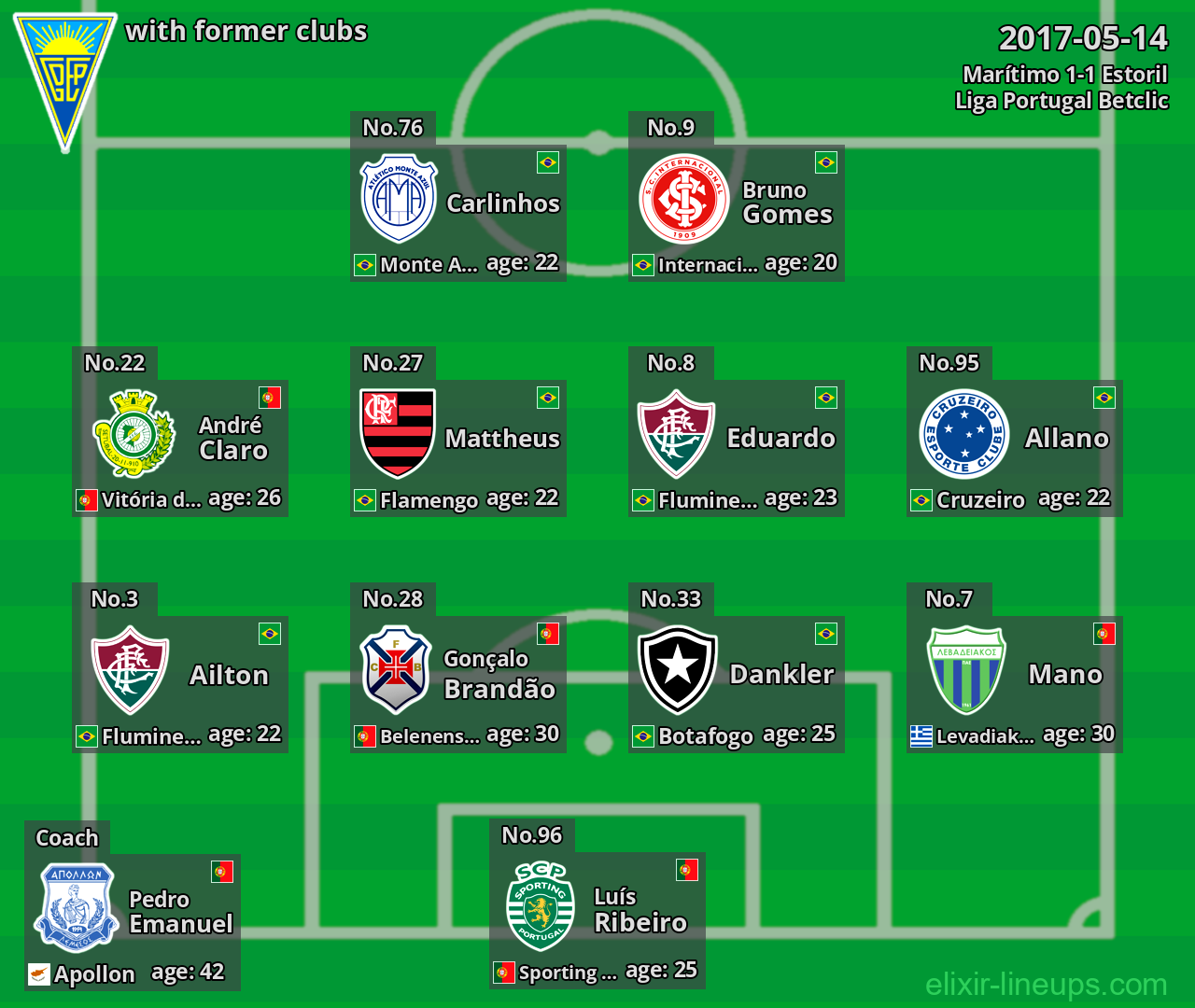 Estoril with former clubs 2017-05-14