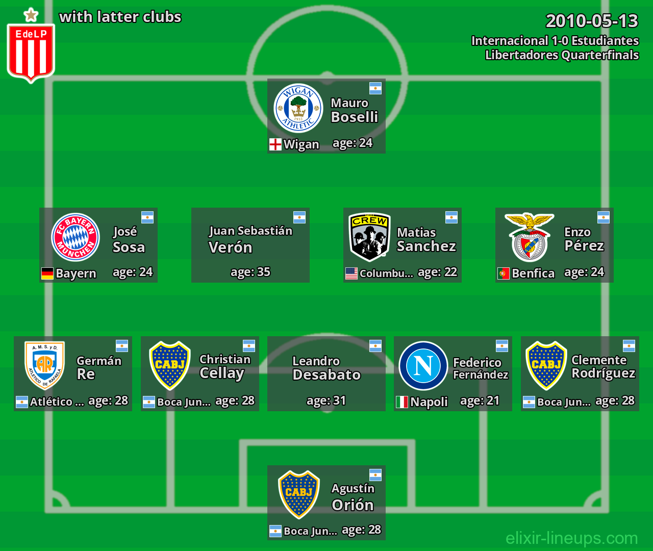 Estudiantes with latter clubs 2010-05-13