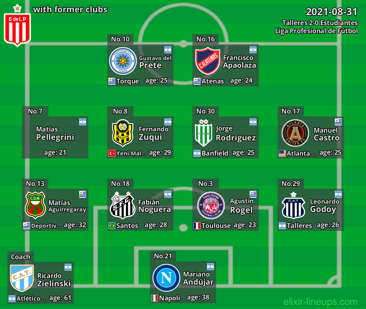 Estudiantes with former clubs 2021-08-31