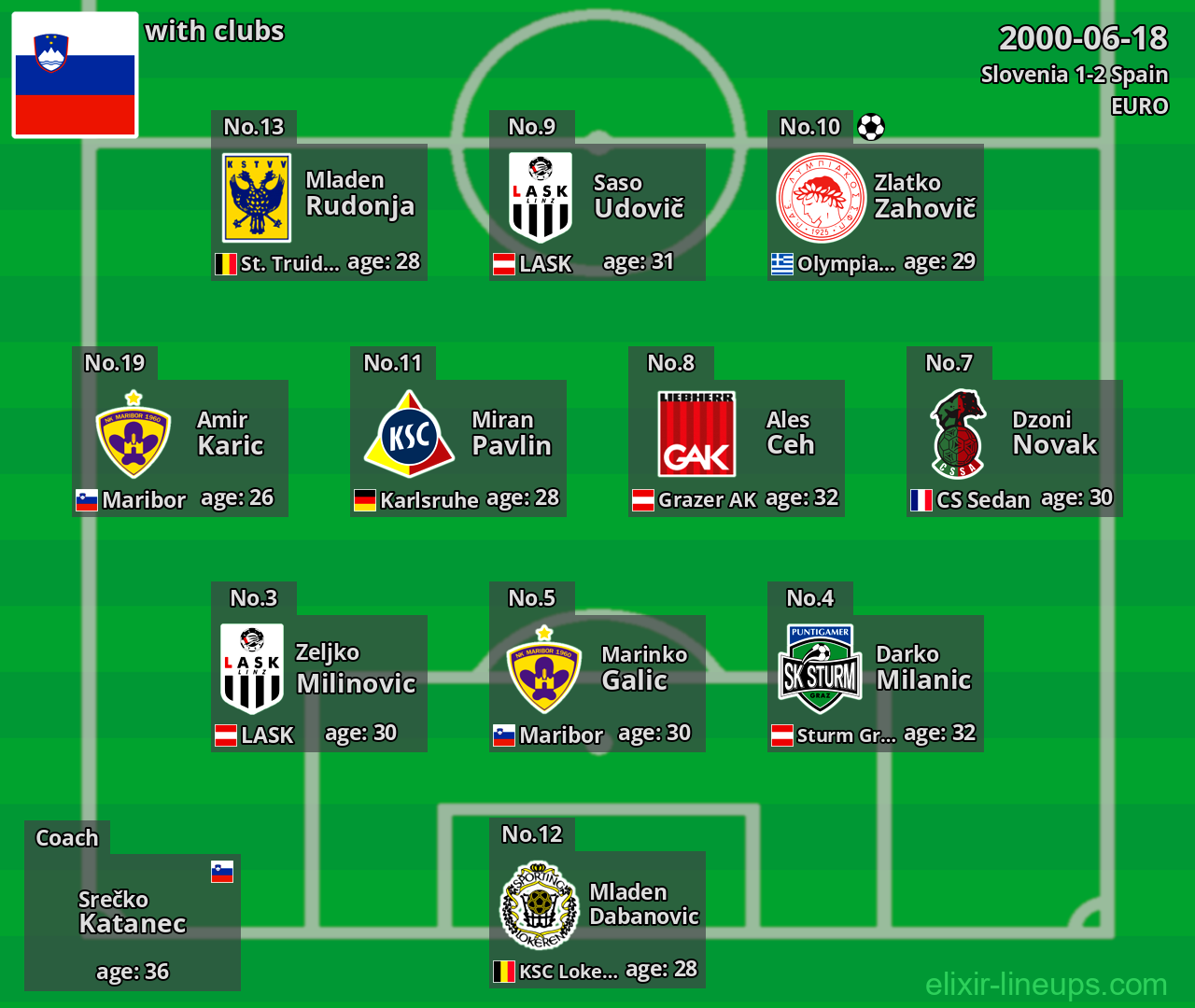 Slovenia 2000-06-18