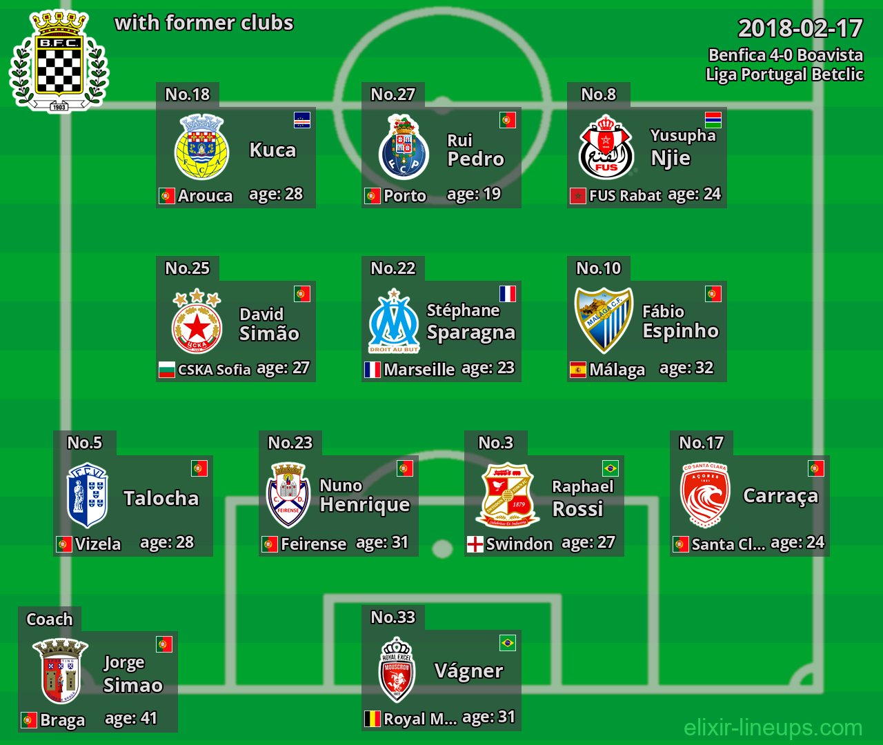 Boavista with former clubs 2018-02-17
