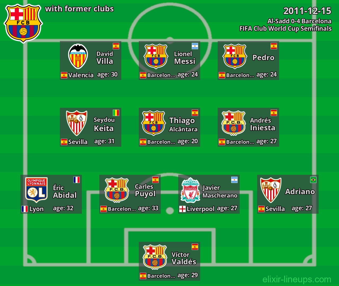 Barcelona with latter clubs 2011-12-15