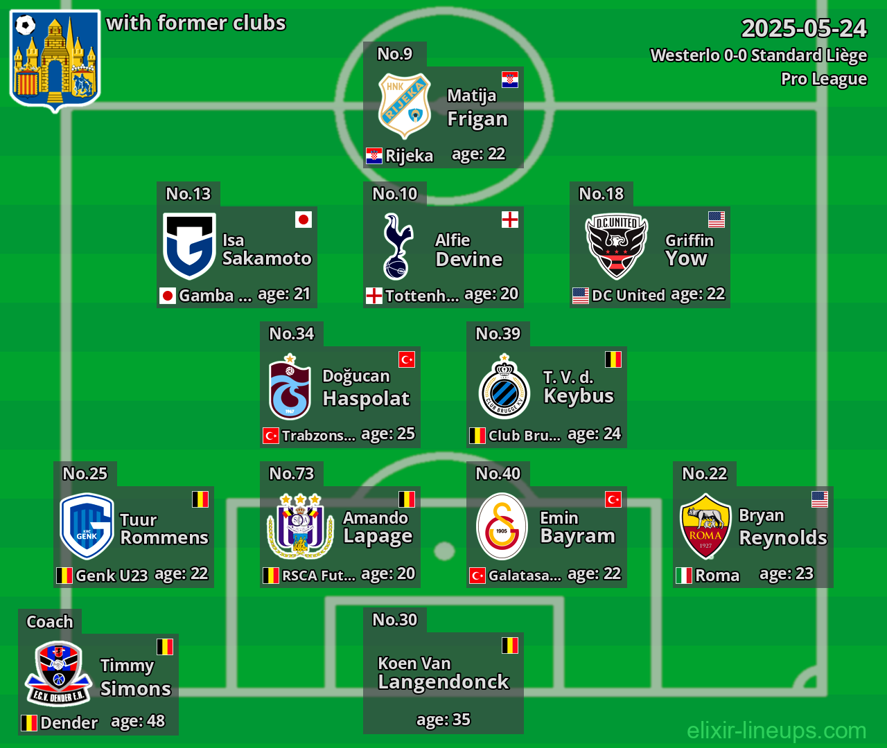 Westerlo with former clubs 2025-05-24