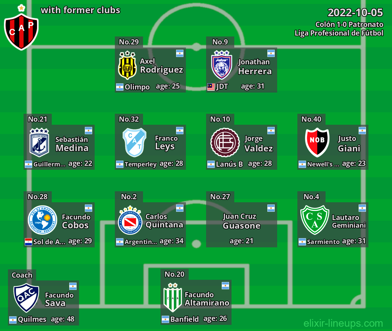 Patronato with former clubs 2022-10-05