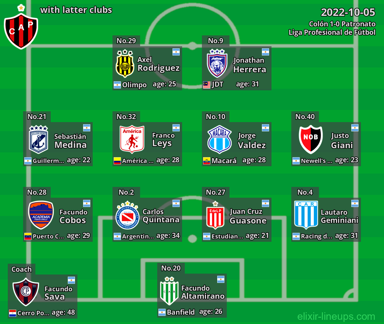 Patronato with latter clubs 2022-10-05
