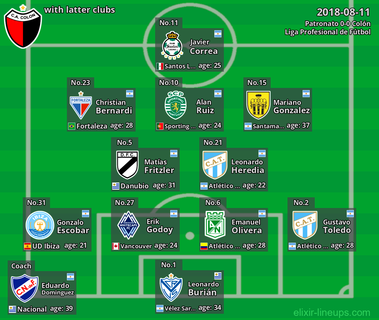 Colón with latter clubs 2018-08-11