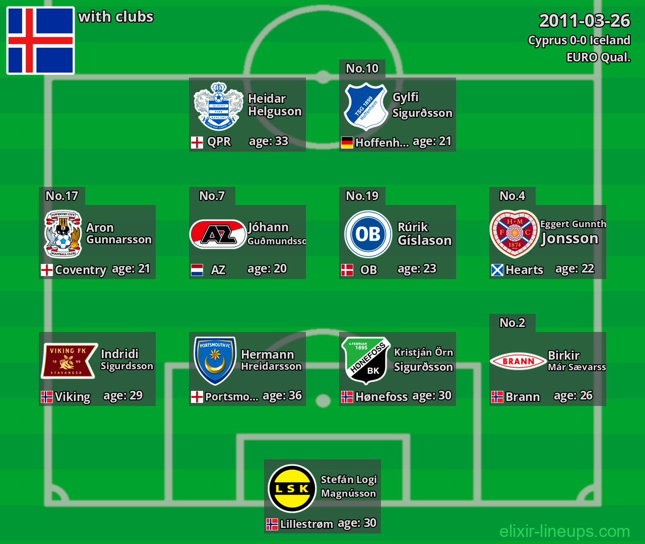 Iceland 2011-03-26