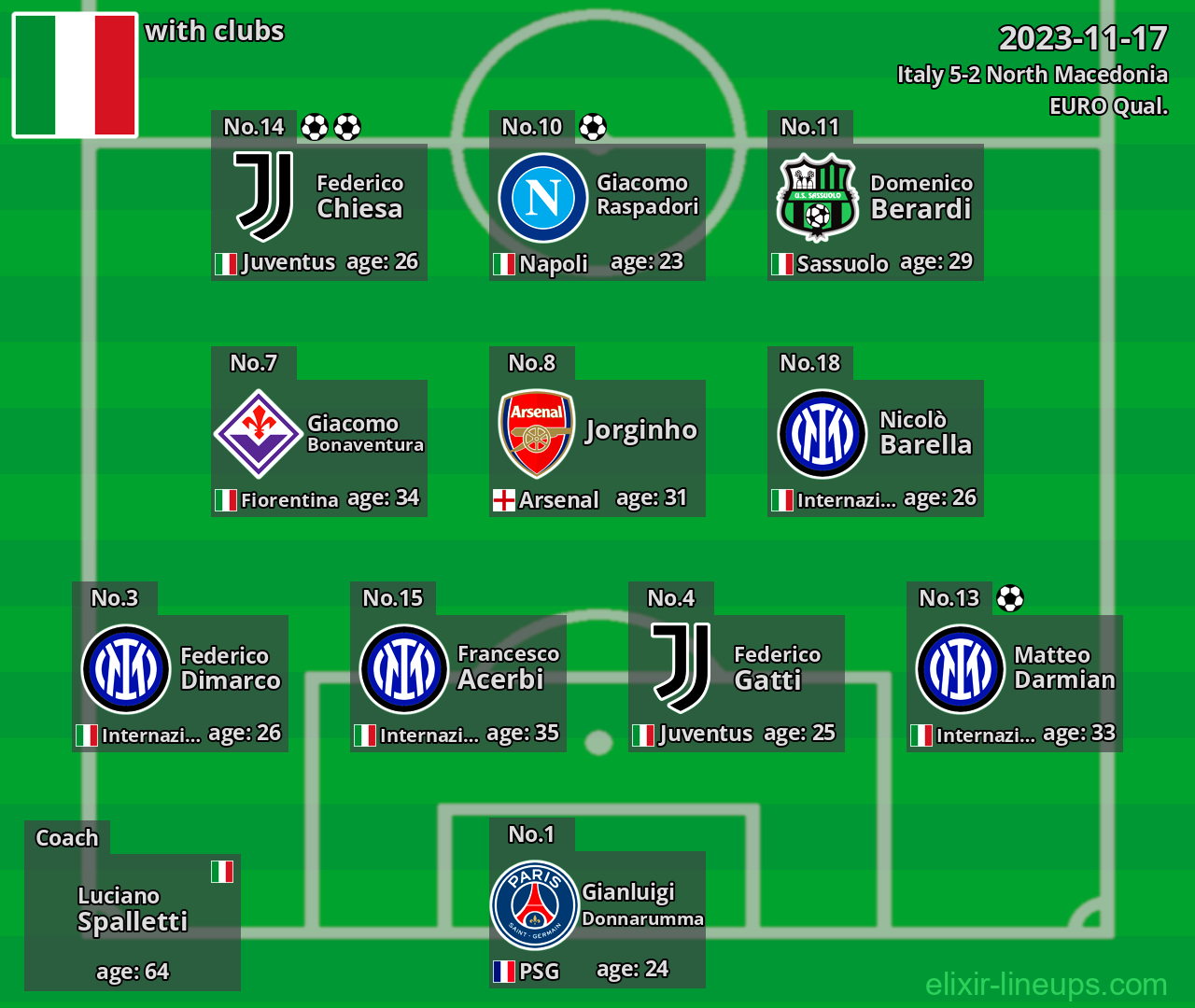 Italy 2023-11-17