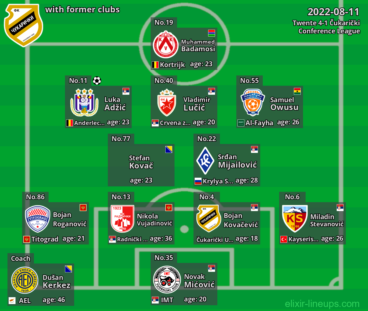 Čukarički with latter clubs 2022-08-11